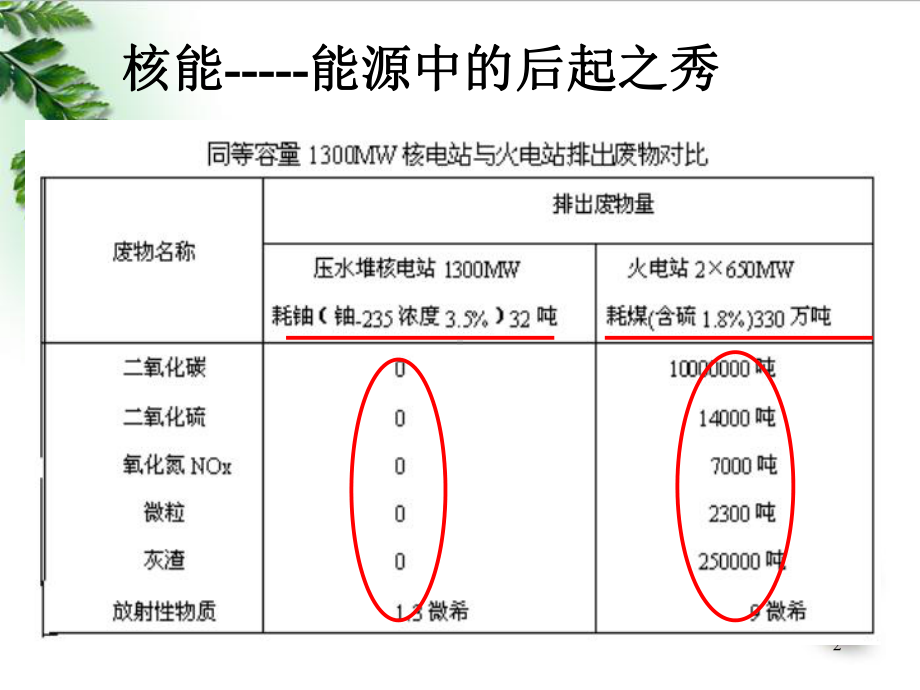 原子核的结合能(课堂PPT)课件.ppt_第2页