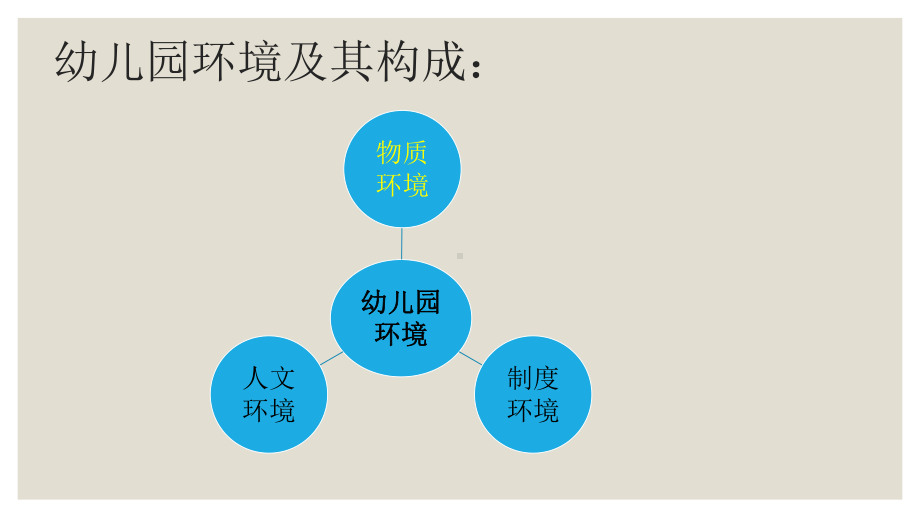 幼儿园物质环境质量评价PPT课件.pptx_第3页