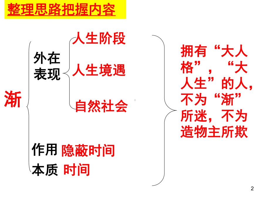 《渐》(课堂PPT)课件.ppt_第2页