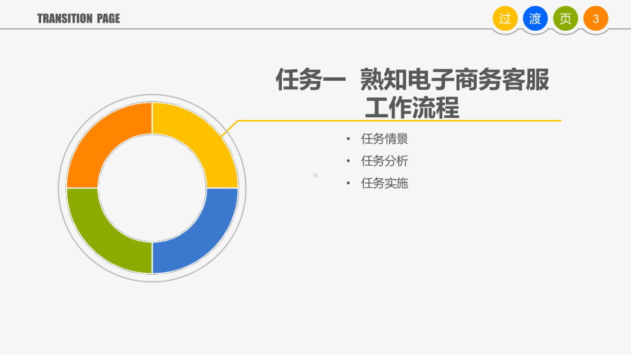 《电子商务客户服务》项目三：熟悉工作流程课件.ppt_第3页