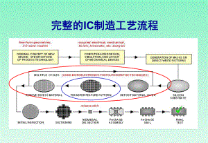 光刻机结构及工作原理课件.ppt