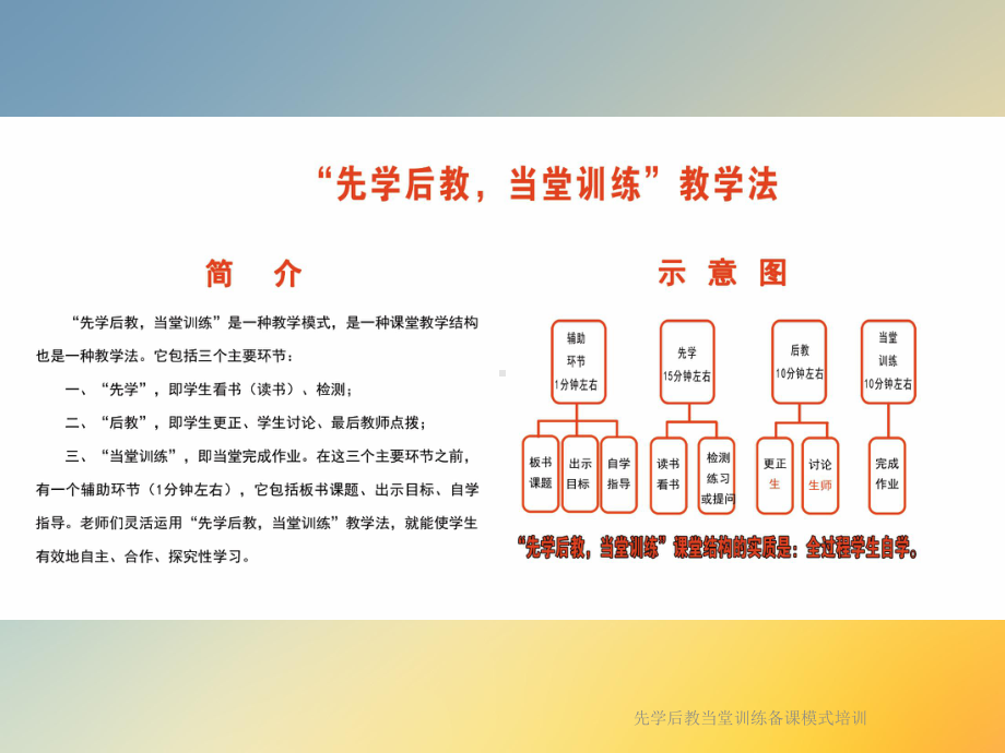 先学后教当堂训练备课模式培训课件.ppt_第2页