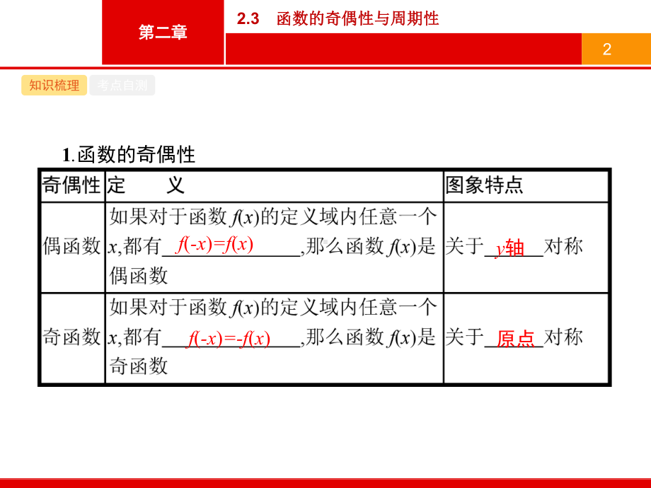 一轮复习函数的奇偶性与周期性(课堂PPT)课件.ppt_第2页