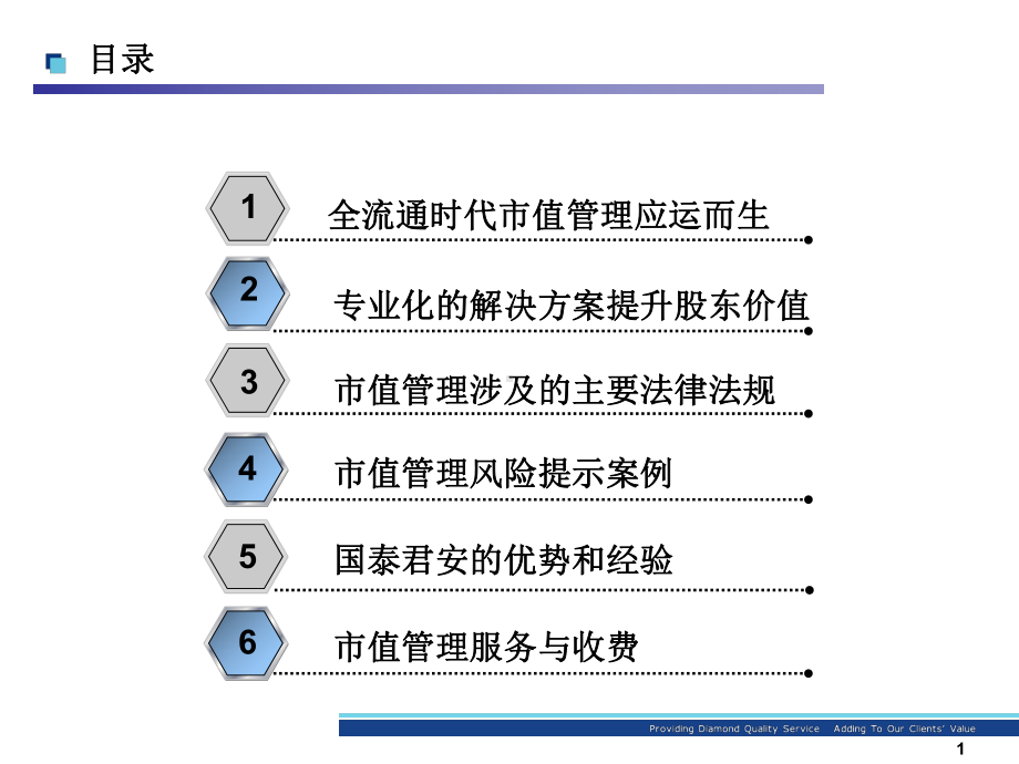 市值管理业务介绍课件.ppt_第2页