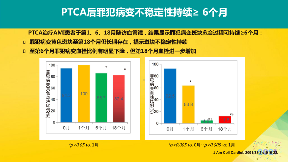 双联抗血小板治疗临床时程探讨标准版资料课件.ppt_第3页