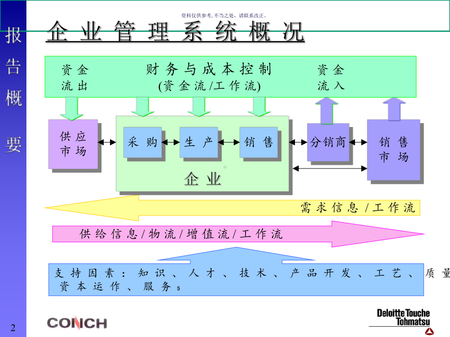 业务管理流程优化方法与流程诊断课件.ppt_第2页