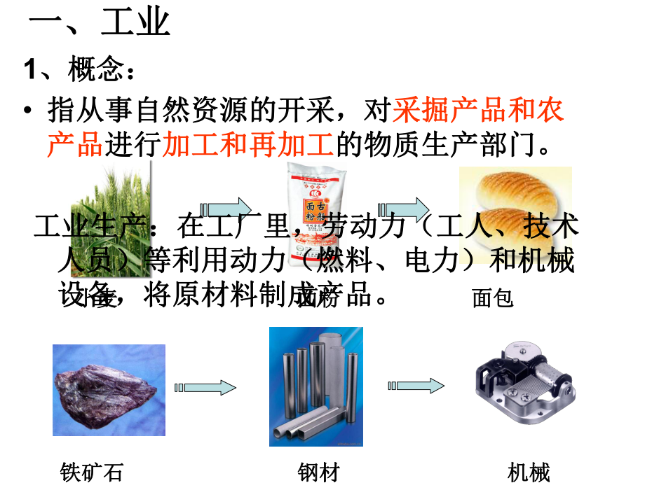 工业区位条件课件.ppt_第2页