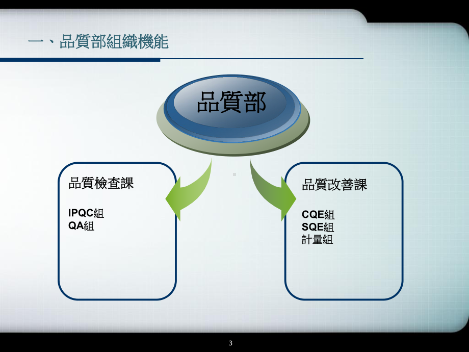 品质部年度改善提案PPT幻灯片课件.ppt_第3页