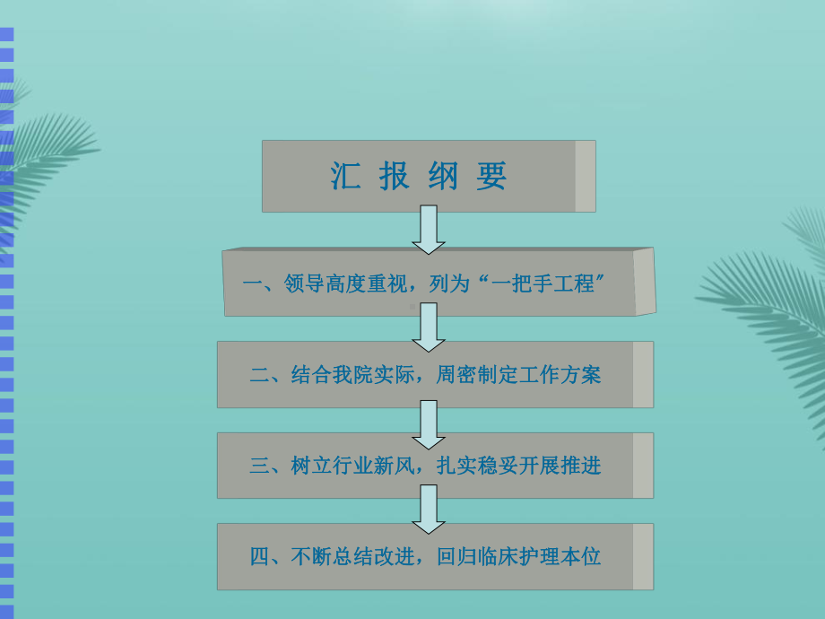 优质护理服务示范工程(精选优秀)PPT课件.ppt_第2页