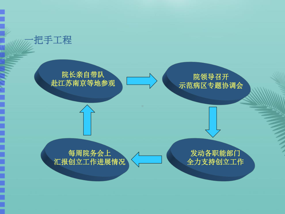 优质护理服务示范工程(精选优秀)PPT课件.ppt_第3页