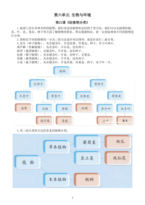 小学科学青岛版五四制五年级下册第六单元《生物与环境》知识点整理（共3课）（2022新版）.doc