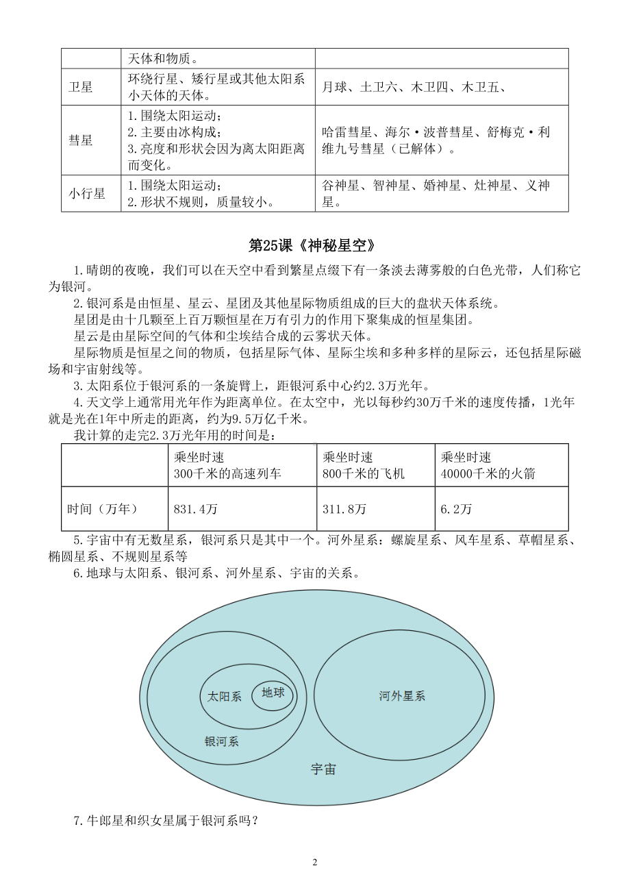 小学科学青岛版五四制五年级下册第七单元《浩瀚宇宙》知识点整理（共3课）（2022新版）.doc_第2页