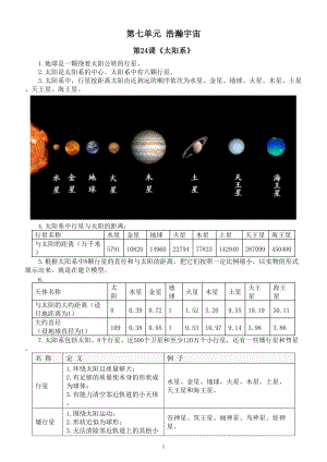 小学科学青岛版五四制五年级下册第七单元《浩瀚宇宙》知识点整理（共3课）（2022新版）.doc