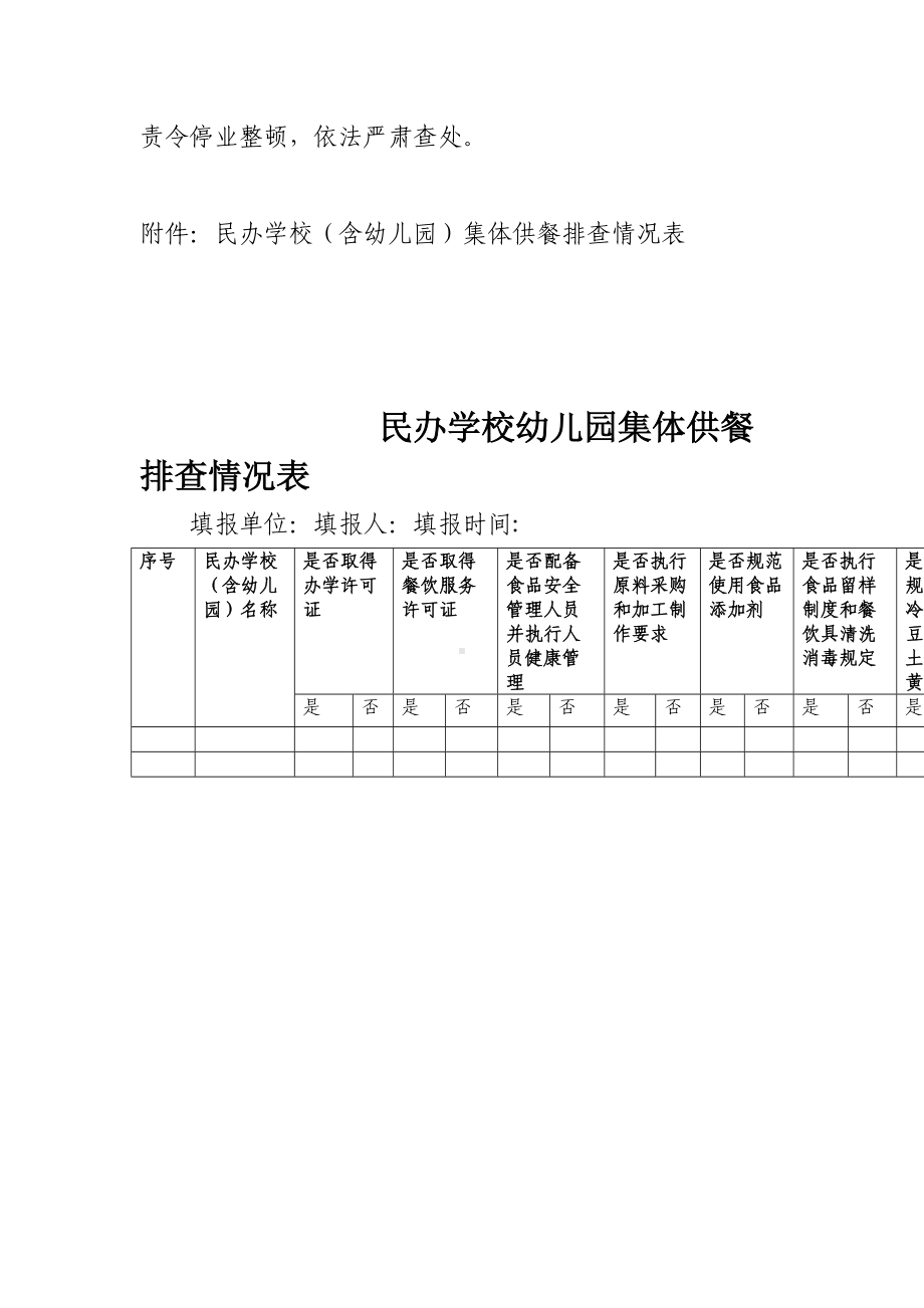 民办学校（幼儿园）集体供餐食品安全隐患排查整治方案.docx_第2页