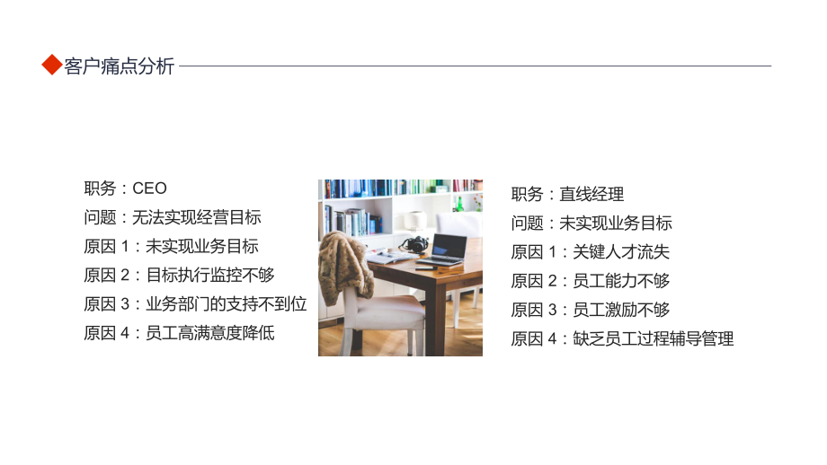 客户痛点分析如何抓住客户痛点图文PPT讲解.pptx_第3页