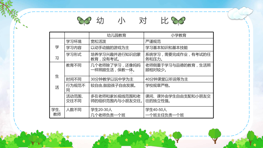 绿色卡通风小学生入学注意事项图文PPT讲解.pptx_第2页