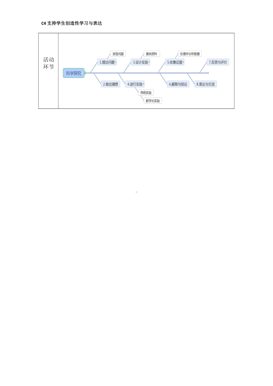 初中物理-C4支持学生创造性学习与表达-教学设计方案+教学反思（2.0微能力获奖作品）.docx_第3页