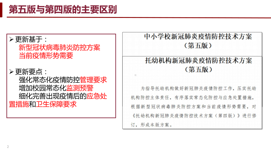 新冠肺炎疫情防控技术方案（第五版）培训ppt课件2022年主题班会.pptx_第2页