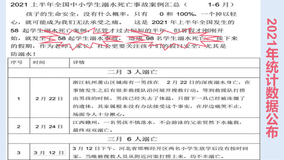 珍爱生命谨防溺水ppt课件-2022年高中主题班会.pptx_第3页