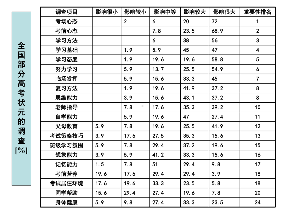 奋斗成就人生梦想.ppt_第3页