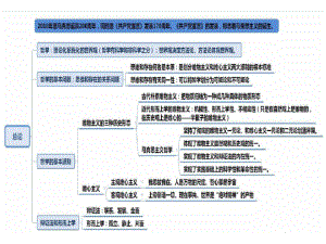 （完整版）粉笔-公基-思维导图 PPT课件.pptx