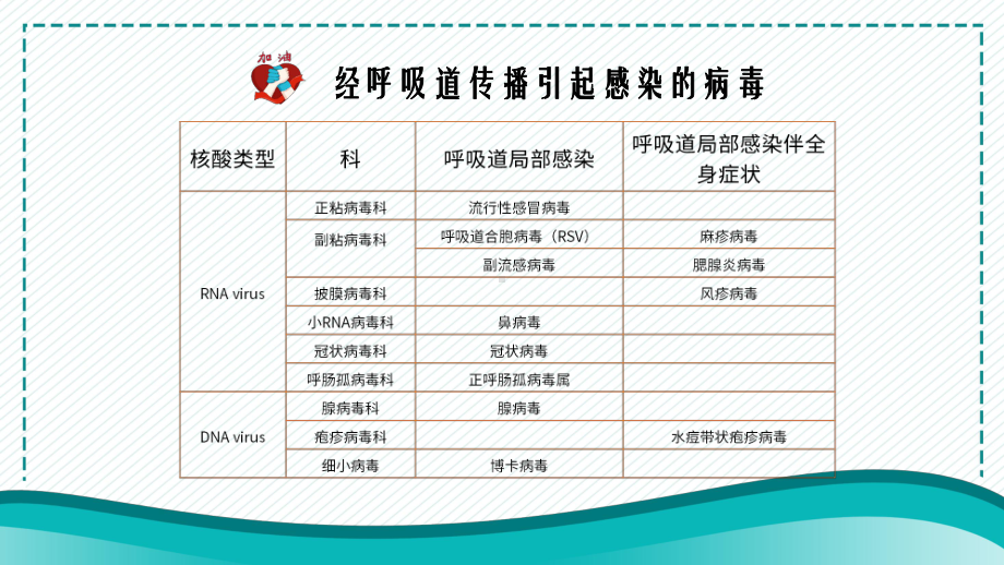 蓝色扁平风呼吸道病毒知识宣传PPT动态资料课件.pptx_第3页