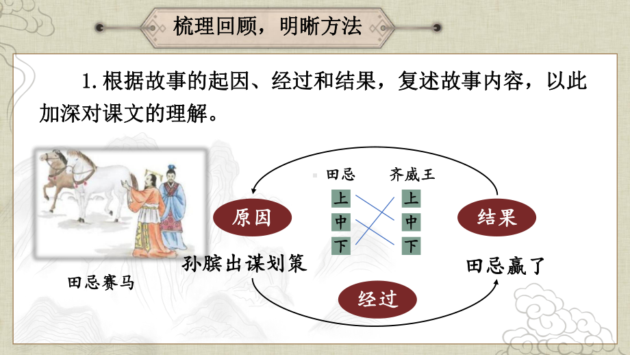 部编版五年级下册语文期末复习课件写人文阅读ppt课件.ppt_第3页