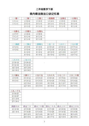 小学数学二年级下册《表内乘除法口诀记忆表》.docx