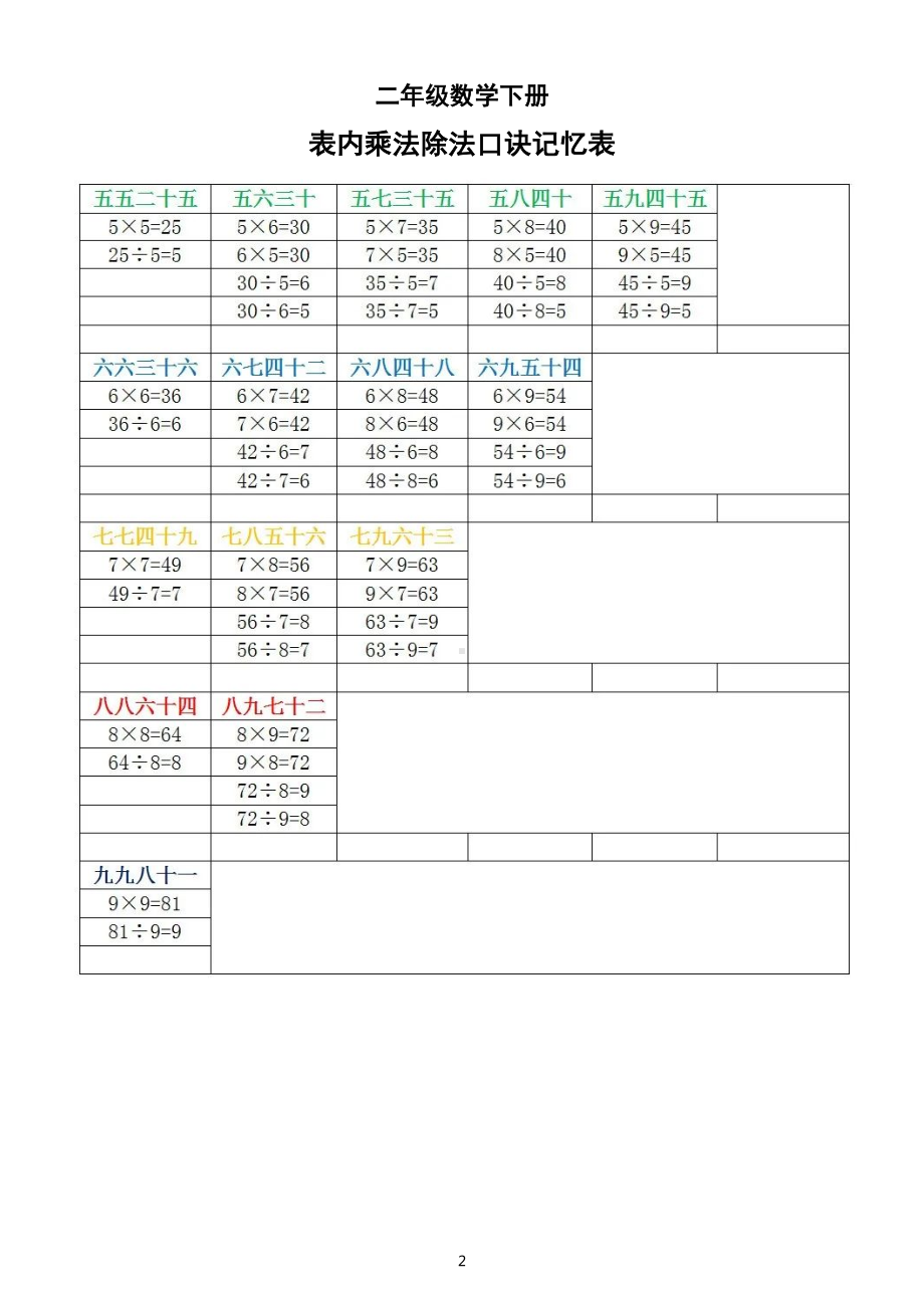 小学数学二年级下册《表内乘除法口诀记忆表》.docx_第2页