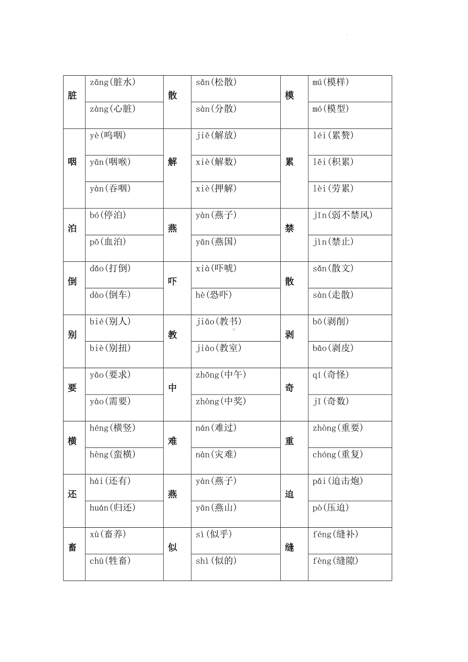 （部编）统编版六年级下册语文期末复习宝典（素材）.docx_第2页