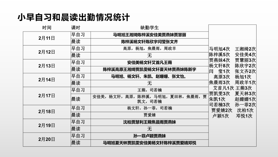 （中小学校班会队会PPT课件）《停课不停学》班会.pptx_第3页