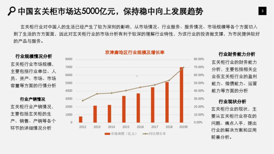 玄关柜行业调研分析报告PPT课件.pptx_第3页