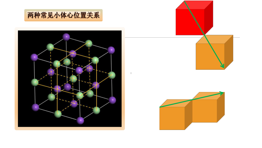 2022年高考化学《物质结构与性质》晶胞中的数学知识与计算复习.ppt_第3页