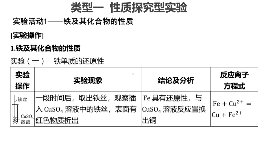 2022届高考化学二轮复习备考专题突破 《必做实验》.pptx_第2页