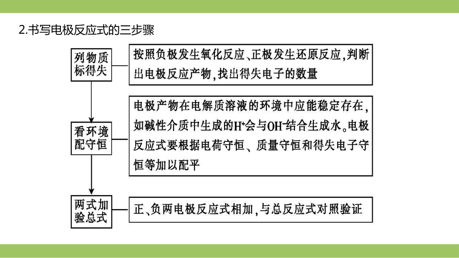 2022届高考二轮复习专题突破《电化学》.pptx_第3页