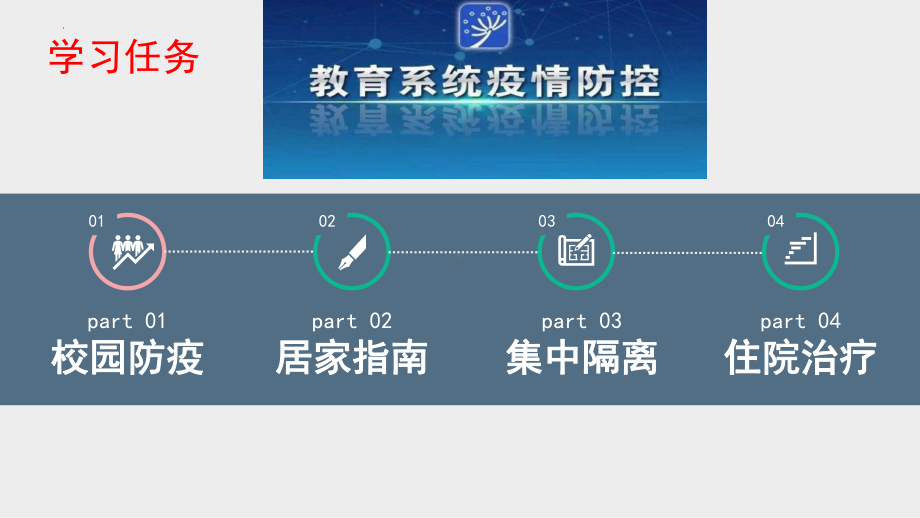 疫情防控期间学校和居家学习生活指南ppt课件-2022年高中主题班会.pptx_第3页