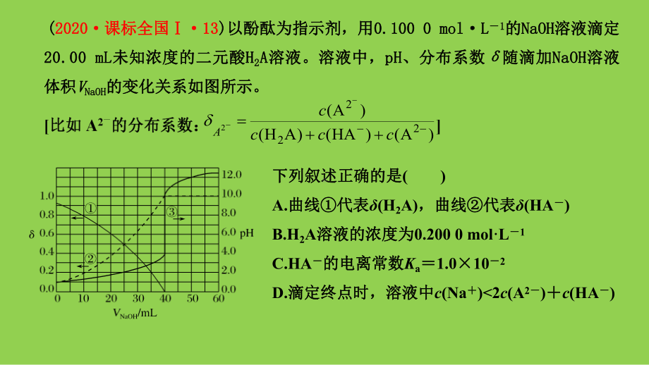 高考化学电解质溶液分布分数类题解答策略2022年3月.pptx_第3页