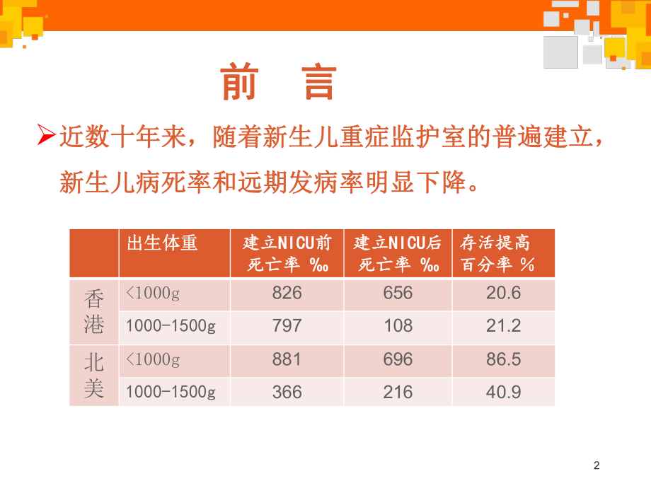 新生儿重症监护及管理-PPT课件.ppt_第2页