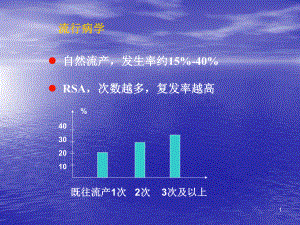 孕酮在流产治疗中的应用PPT课件.ppt