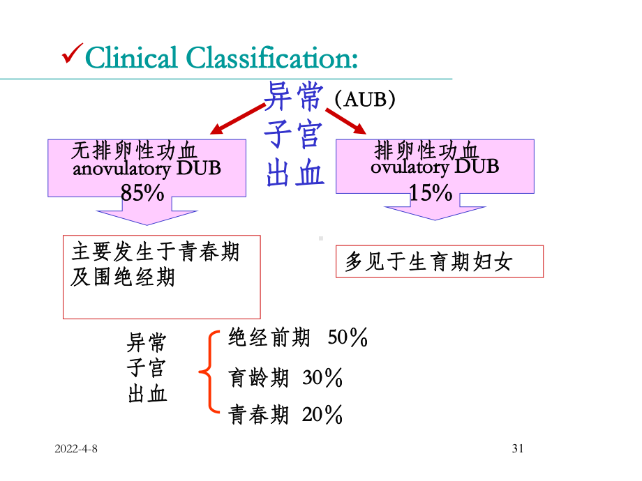 异常子宫出血的护理PPT课件.ppt_第3页