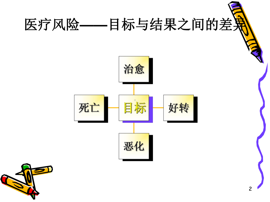 妇产科学沟通PPT课件.ppt_第2页