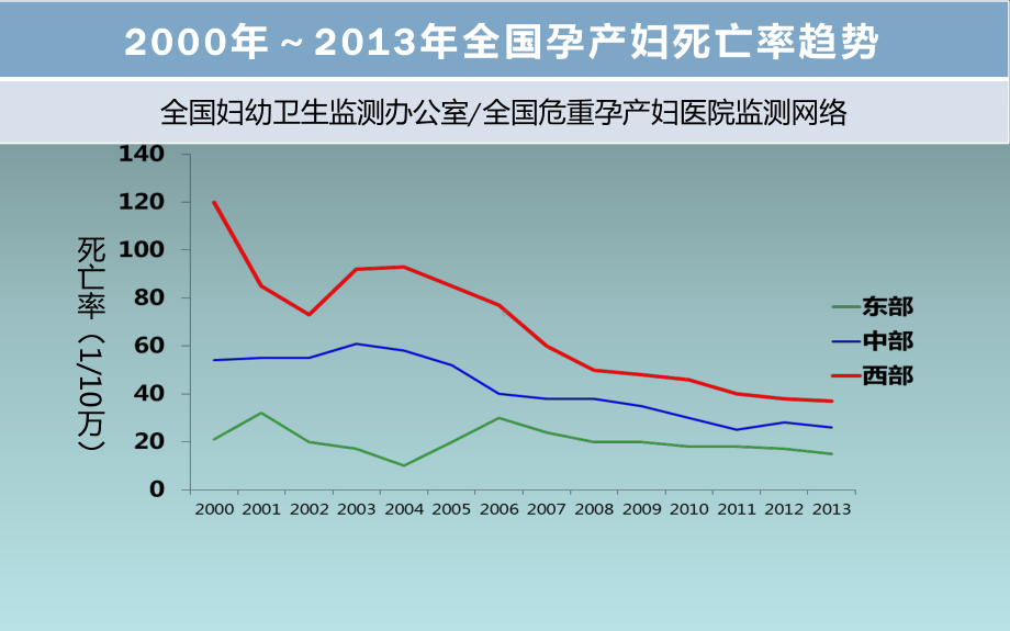 正常分娩产后出血安全管理课件.pptx_第2页