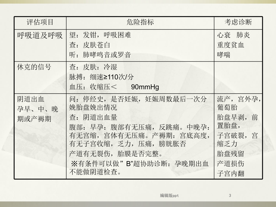 孕产妇危急重症的PPT课件.ppt_第3页