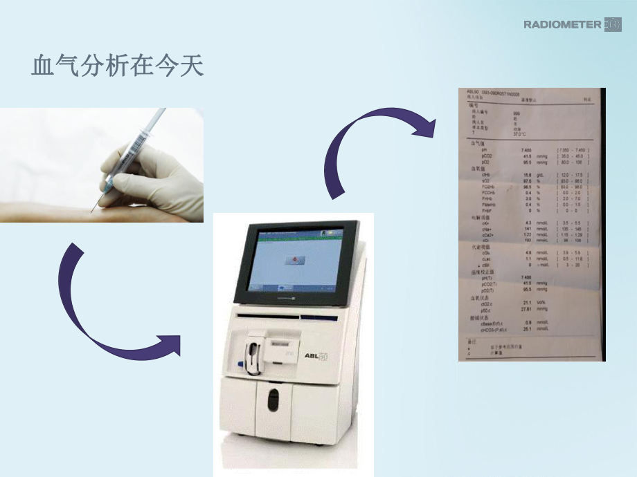 新生儿血气临床解读ABLPPT课件.pptx_第2页