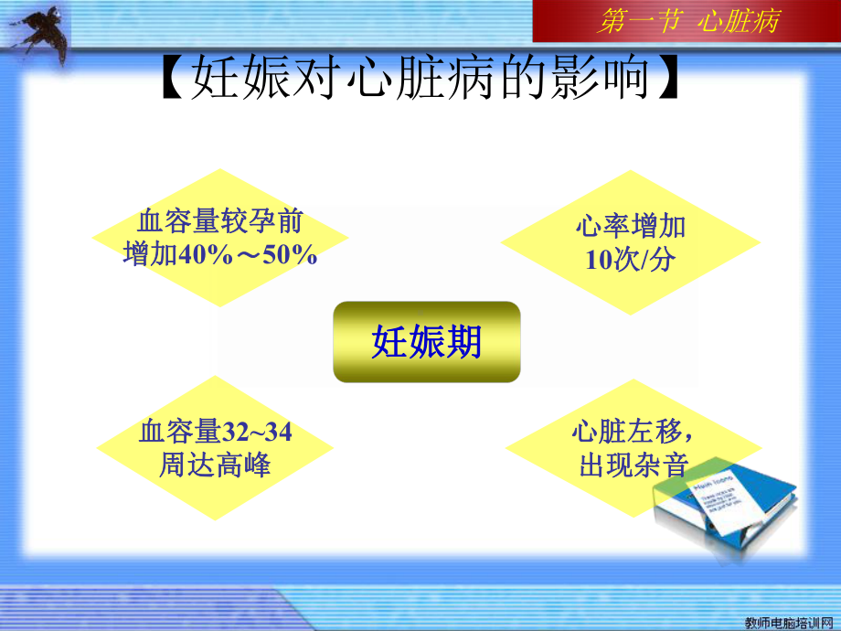 妊娠合并症的护理课件.ppt_第3页