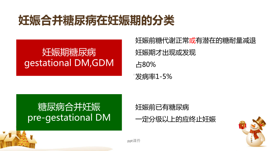 妊娠期糖尿病-ppt课件1.ppt_第2页