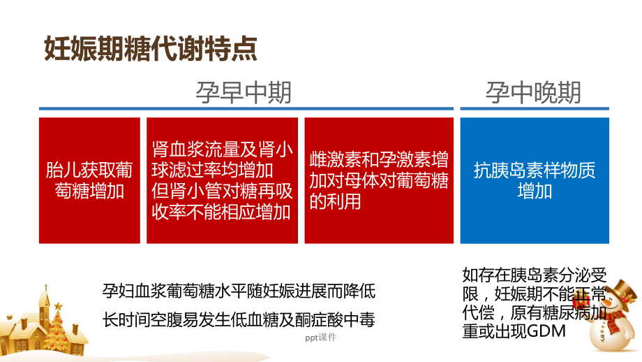 妊娠期糖尿病-ppt课件1.ppt_第3页