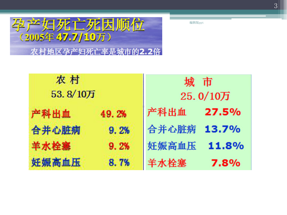 产后出血的识别与处理PPT课件.ppt_第3页