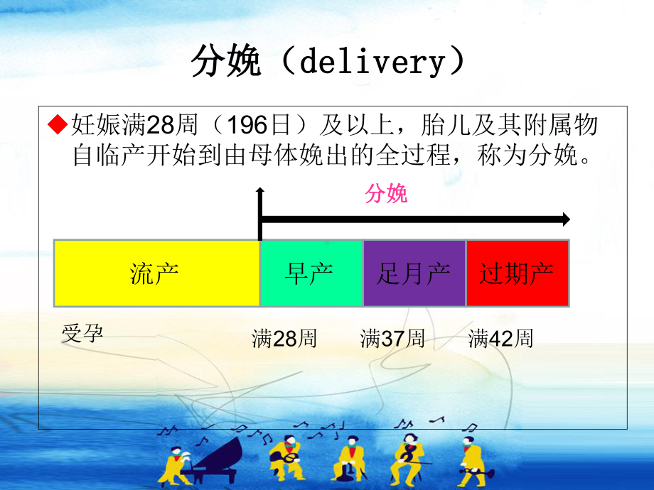 产科-正常分娩机制课件.ppt_第2页