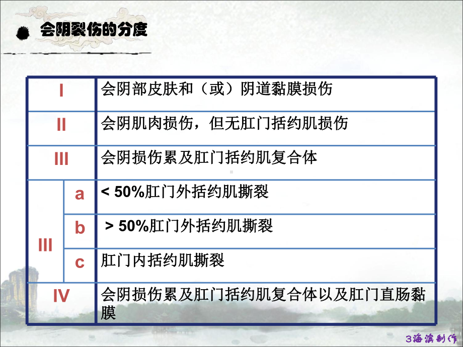 会阴Ⅲ度Ⅳ度裂伤与缝合ppt课件.pptx_第3页